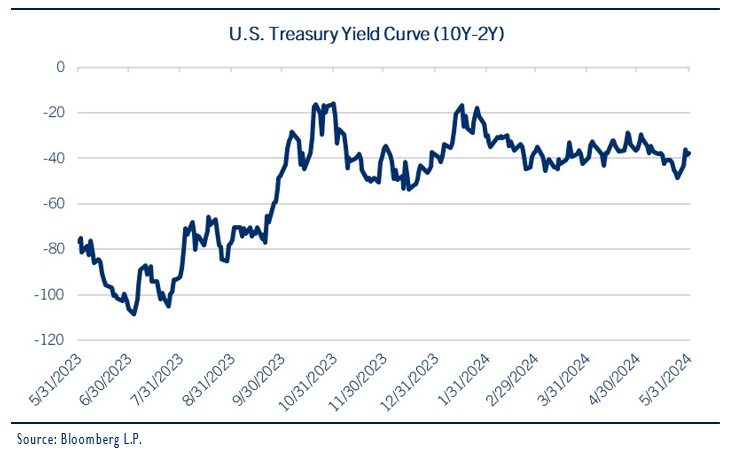 u.s. treasury yield