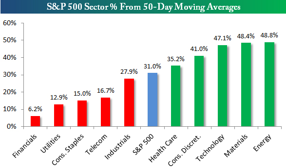 &ldquo;SP500Sector&rdquo;