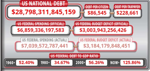 Debt clock