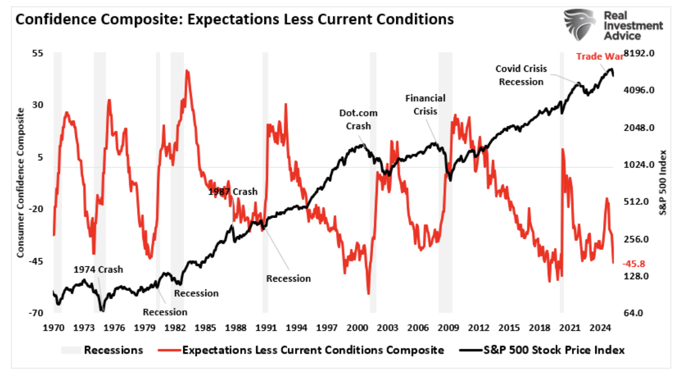 confidence composite