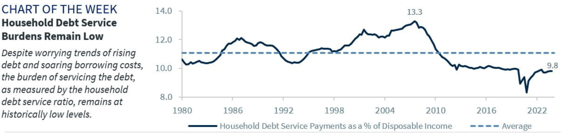 chart of the week