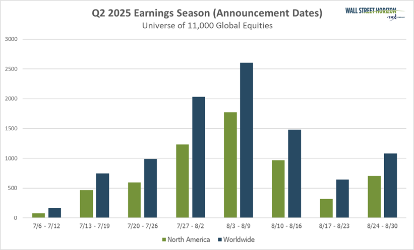 Q2 2025 earnings