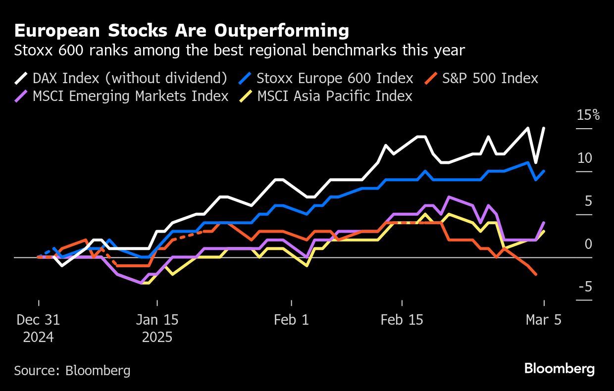 european stocks