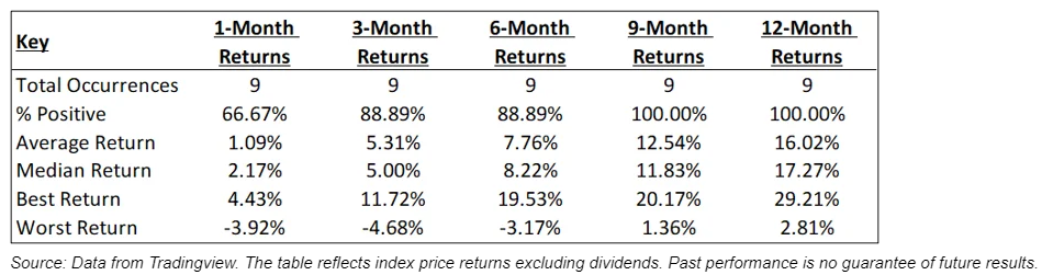 return data