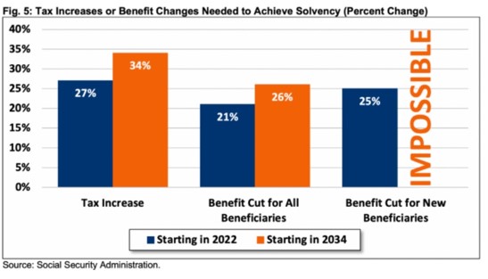 Tax increases