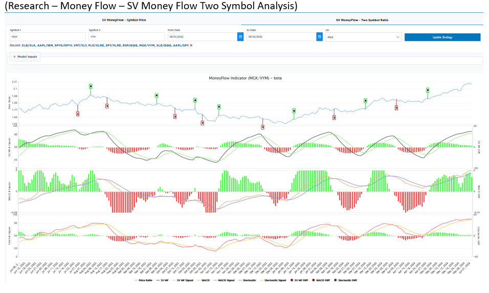 money flow