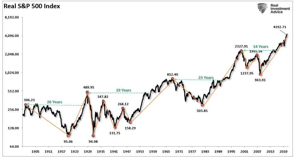 Pet Rocks, Technically Speaking: “Pet Rocks” & Other Signs Of A Rich Market