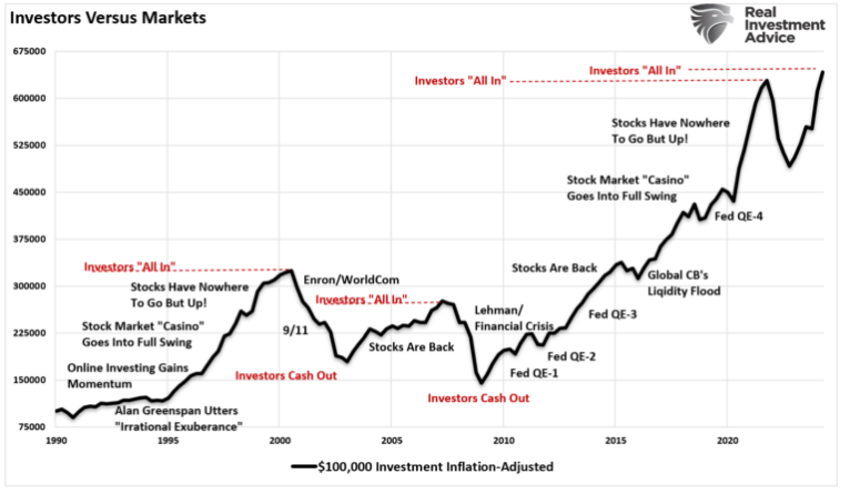 investors