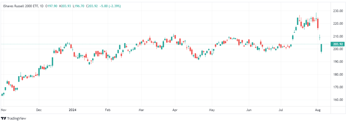 trading view