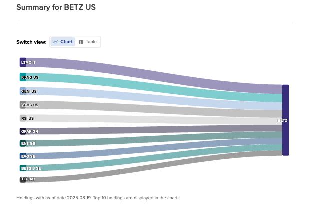 Summary for BETZ US
