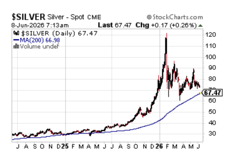 silver chart