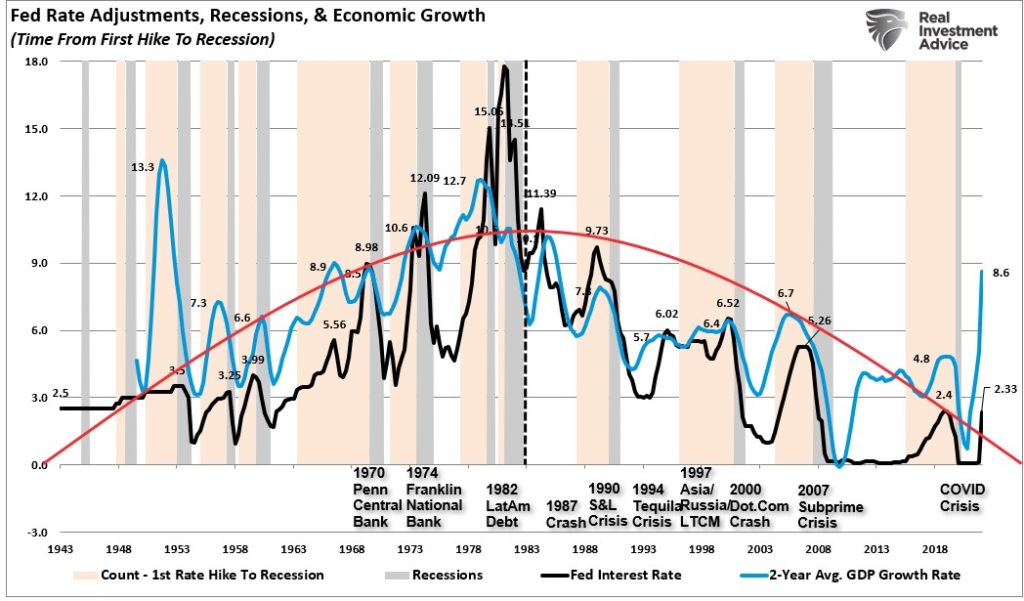 Debt, Debt & Why The Fed Is Trapped