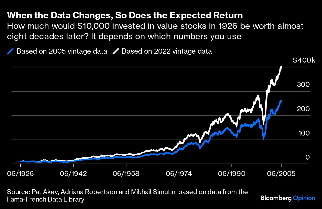 Data Changes Expected Return
