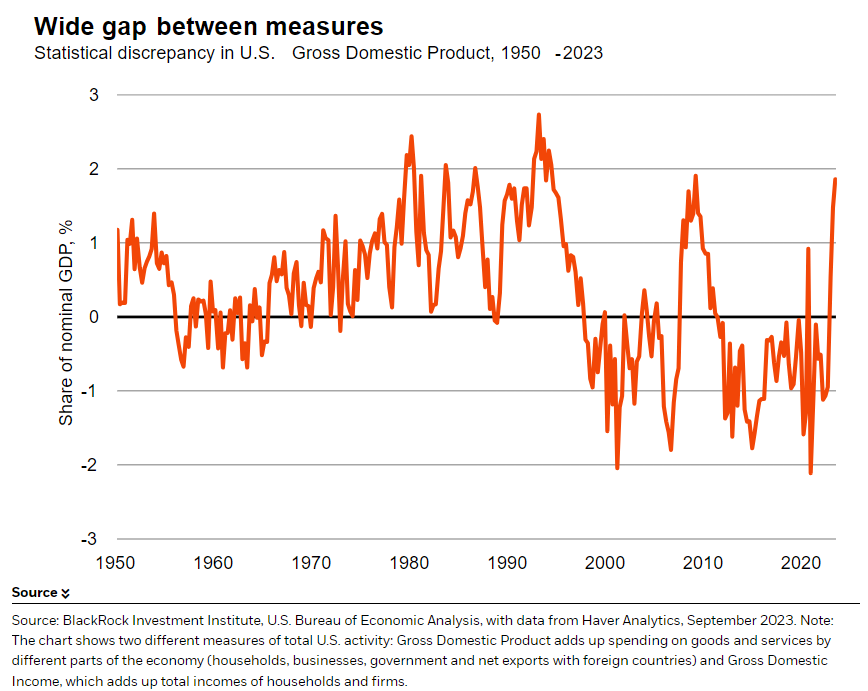Wide Gap Between Measures
