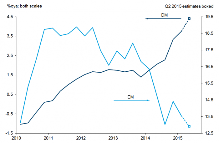 Exhibit 7: Broad credit growth