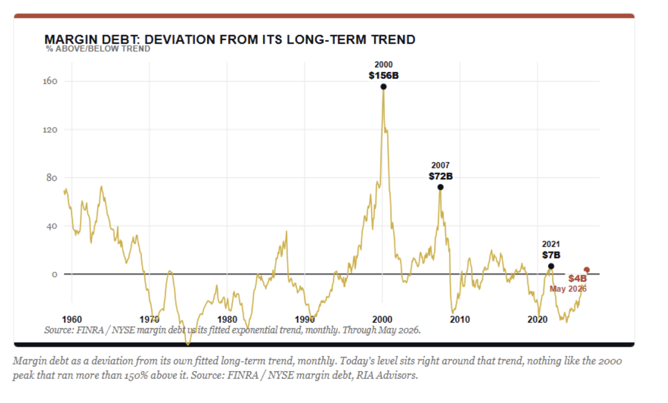 margin debt
