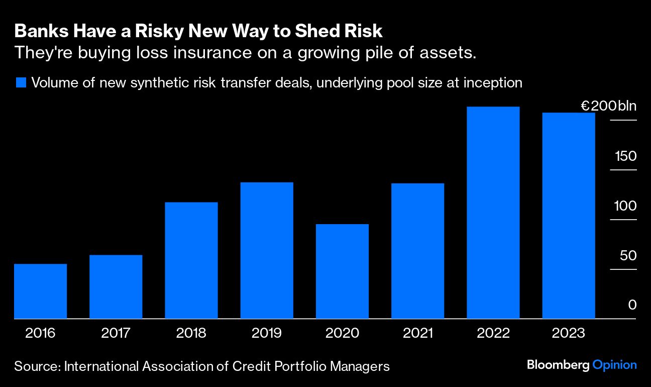 banks risky