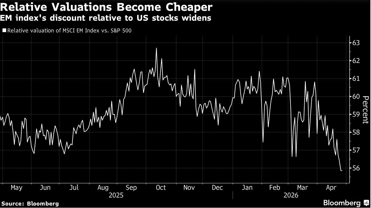 relative valuations