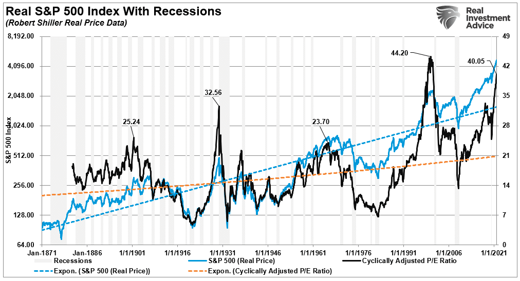 Stock Market Warning, Fed Issues Stock Market Warning As Valuations Surge