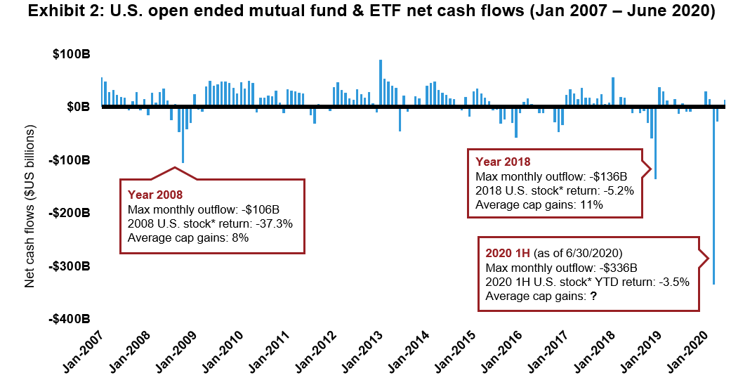 ETFs