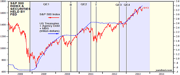 3Q2013_fig3