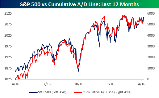 SP-500-AD-Line-042215