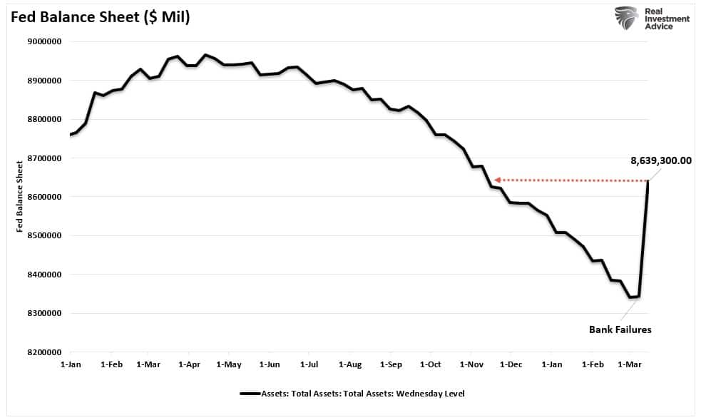 Not QE, “Not QE” Puts Fed Between A “Rock And A Hard Place”