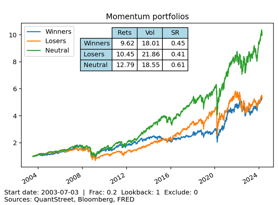 momentum portfolios 4