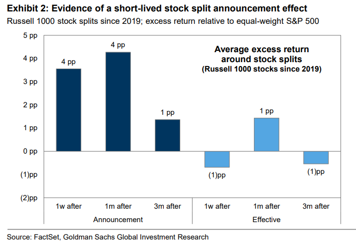 stock split