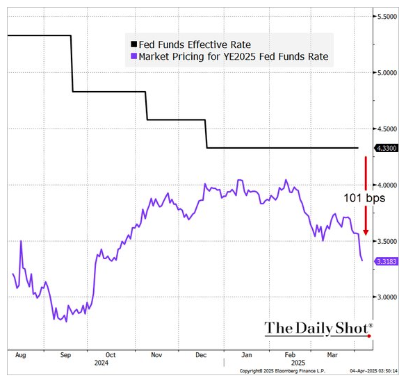 Daily Shot graph
