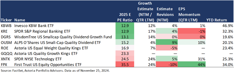 FactSet Chart November 25, 2024