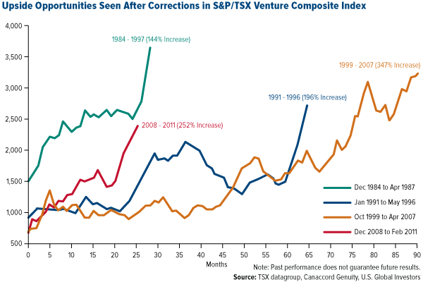 gold-upside-opportunities-seen-after-venture-composite-corrections