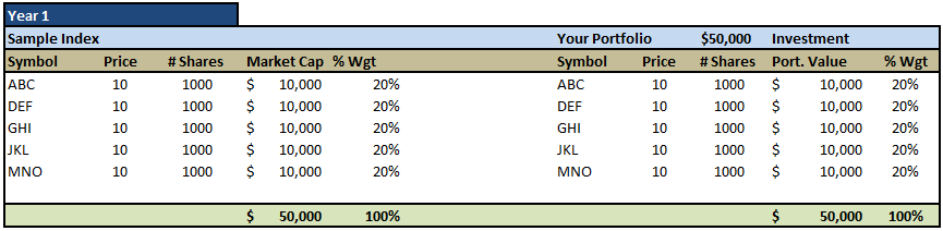 Sample-Index-1