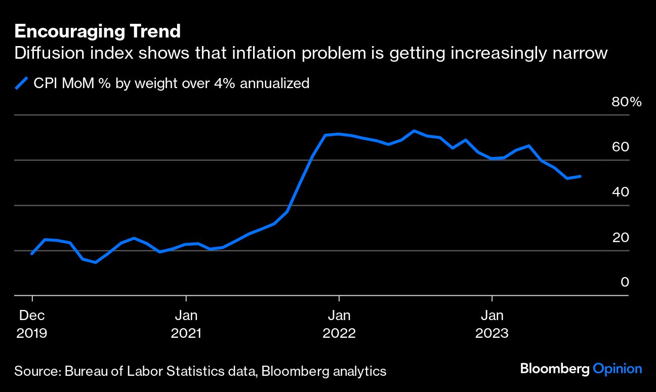 Encouraging Trend