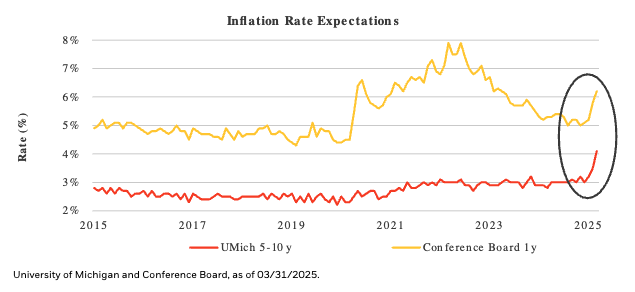 inflation rate expectations