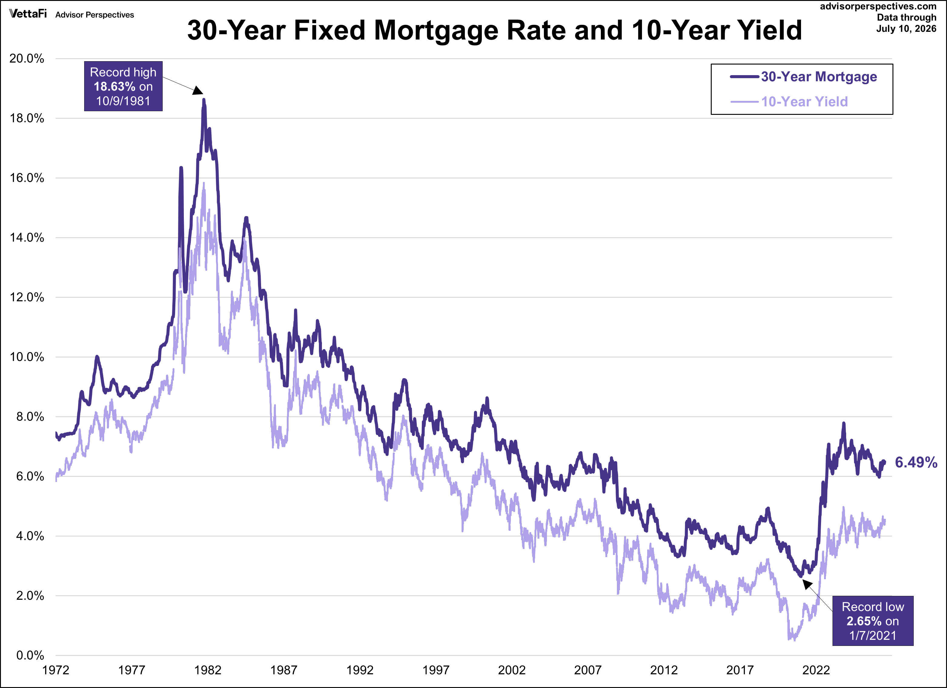 30 year fixed mortgage rate