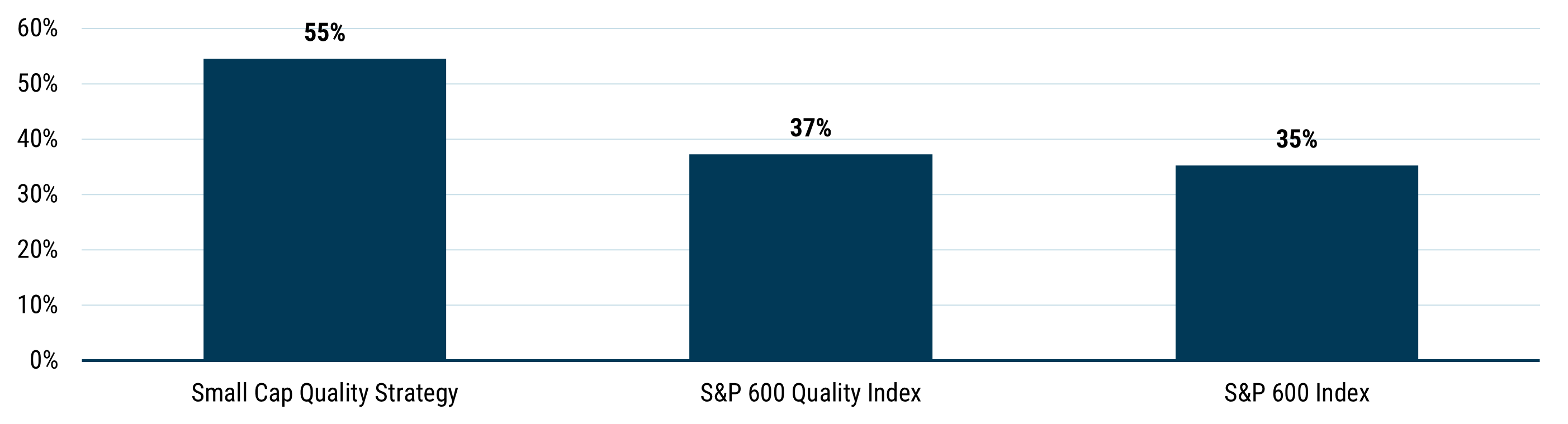 Exhibit 1: Cumulative Total Shareholder Returns