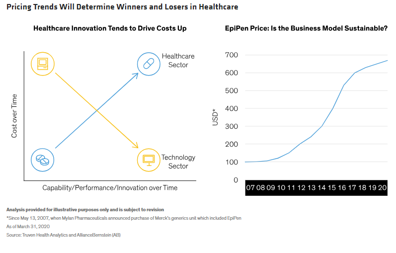Pricing Trends Will Determine Winners and Losers in Healthcare