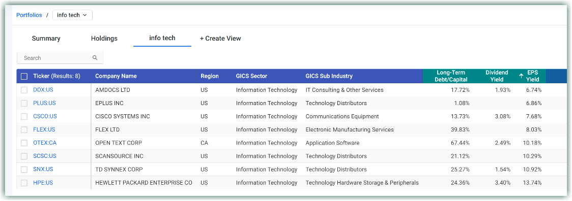 Information Technology Sector