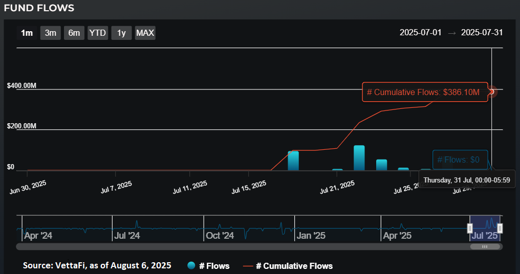 GNR July 2025 Inflows