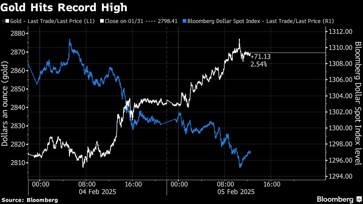 gold hits