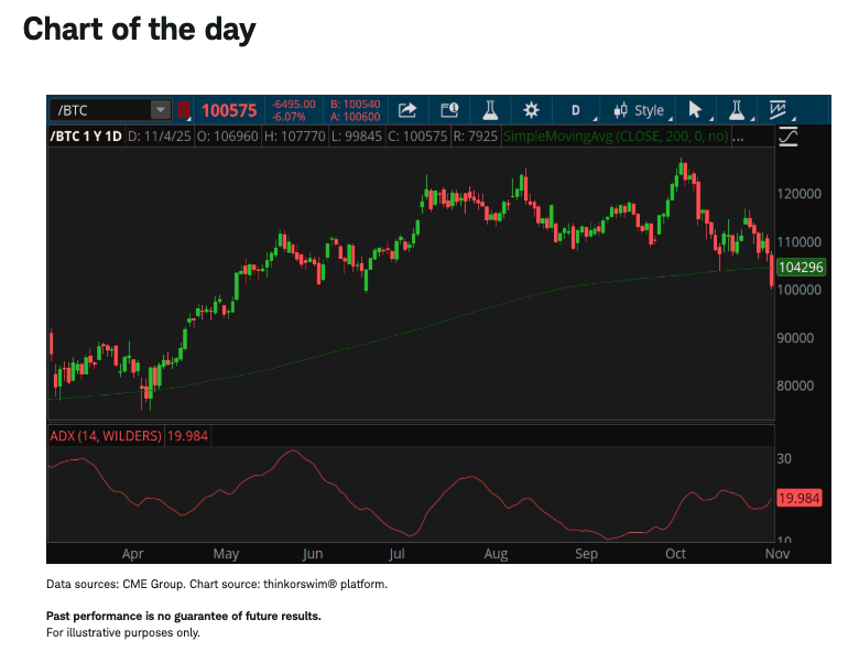 chart of the day
