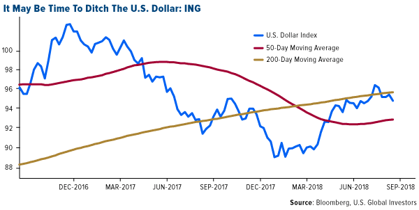 It may be time to ditch the US dollar ING