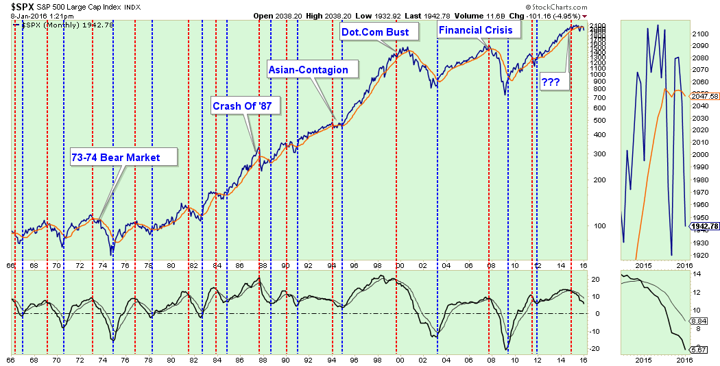 SP500-MarketUpdate-010816