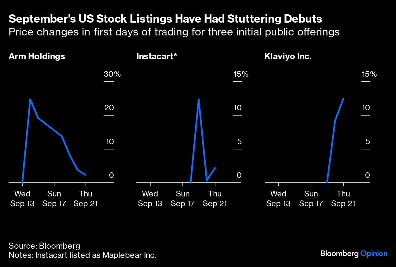 September's US Stock Listings Have Had Stuttering Debuts