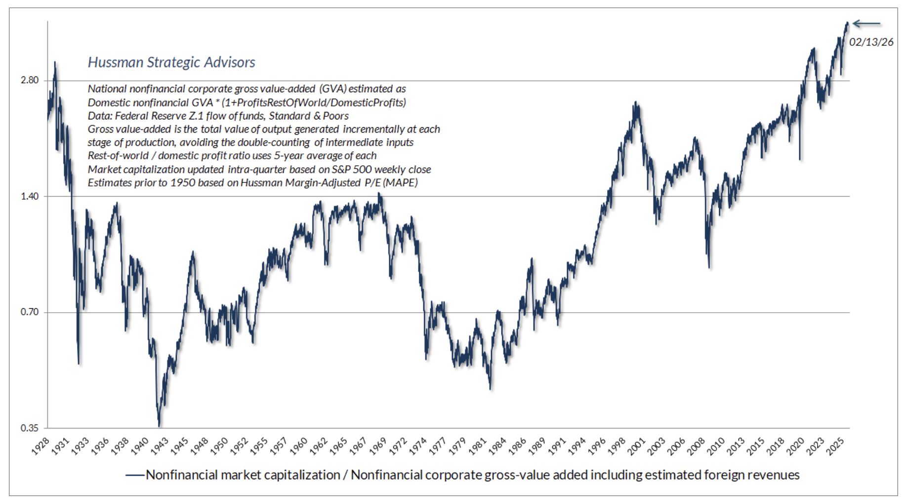 Nonfinancial market capitalization