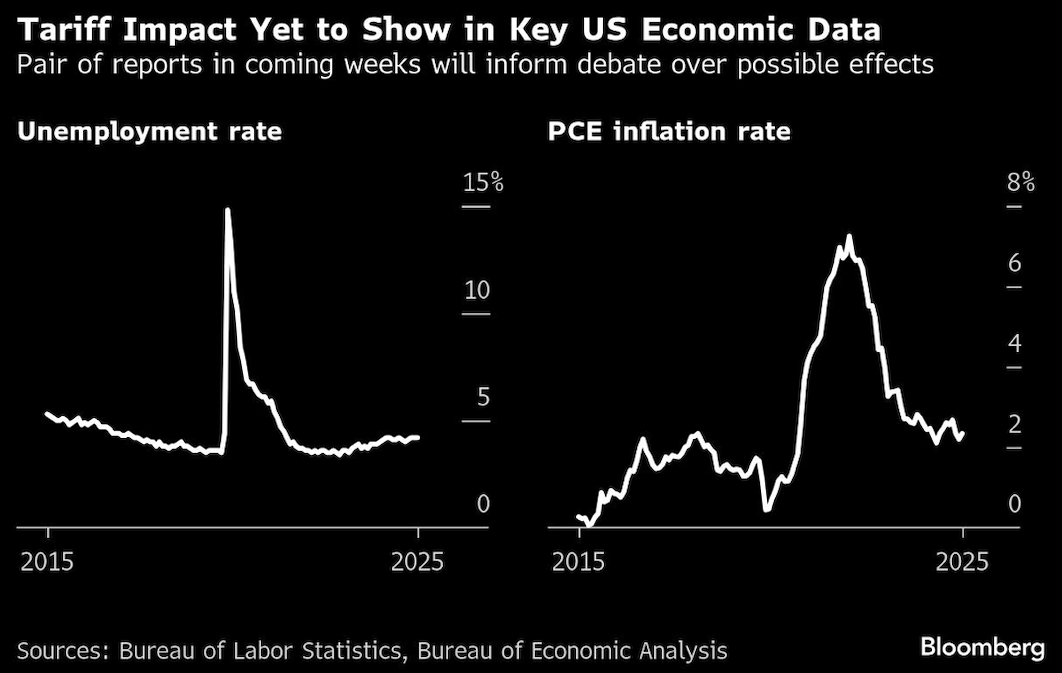 tariff impact