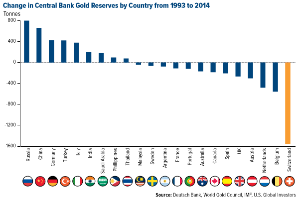 Despite Dollar Strength, Gold Market Appears To Have Strong Support at $1,200