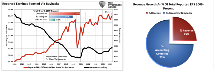 reported earnings