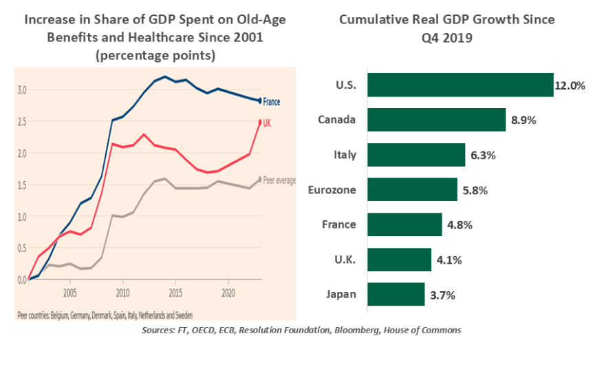 increase in share